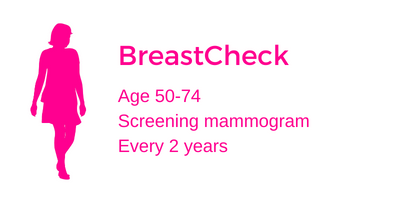 Breast Check - Screening Mammogram Every 2 Years Age 50-74 (c) CancerCare Manitoba