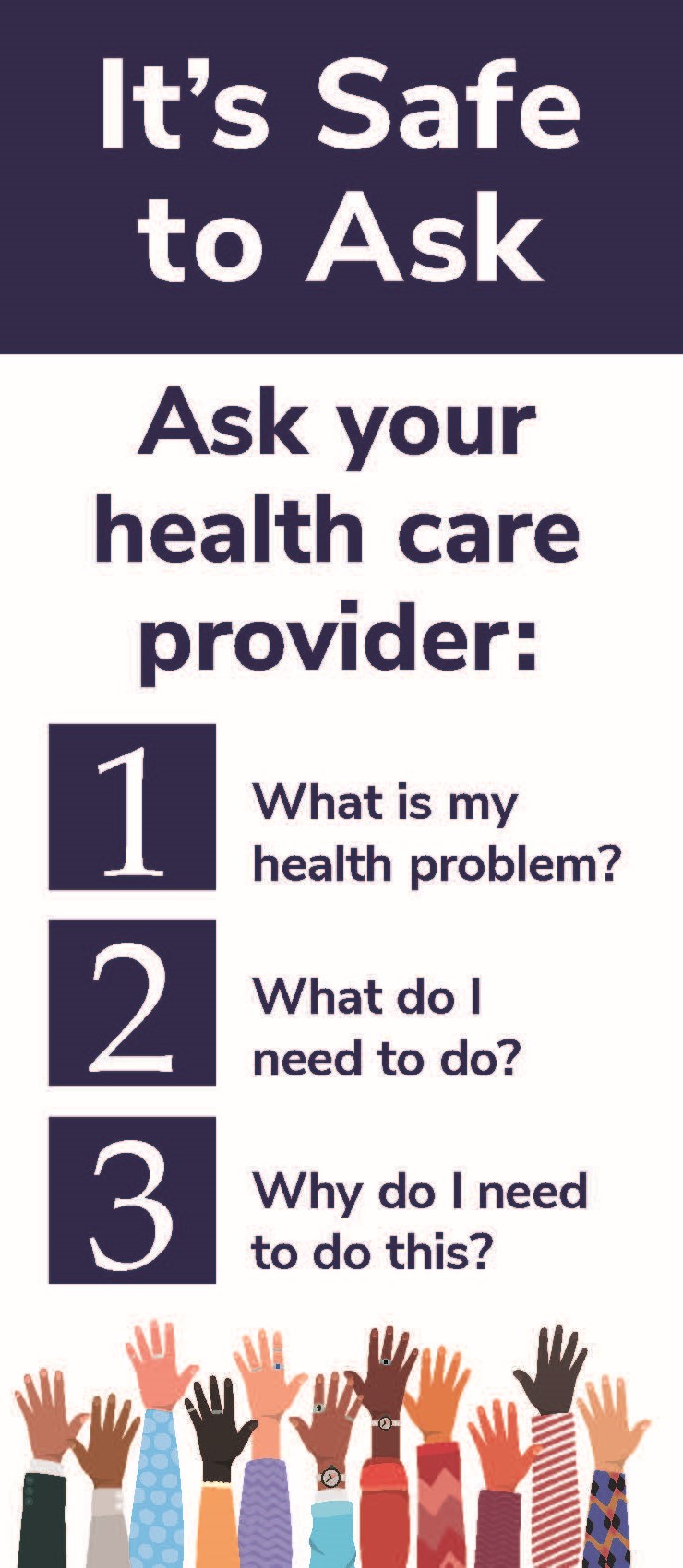 List of questions safe to ask your health care provider 1: what is my health problem? 2: what do i need to do? 3: why do i need to do this? (c) Cancer Care Manitoba