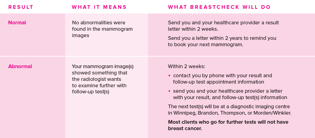 Breast screening  definition of Breast screening by Medical dictionary
