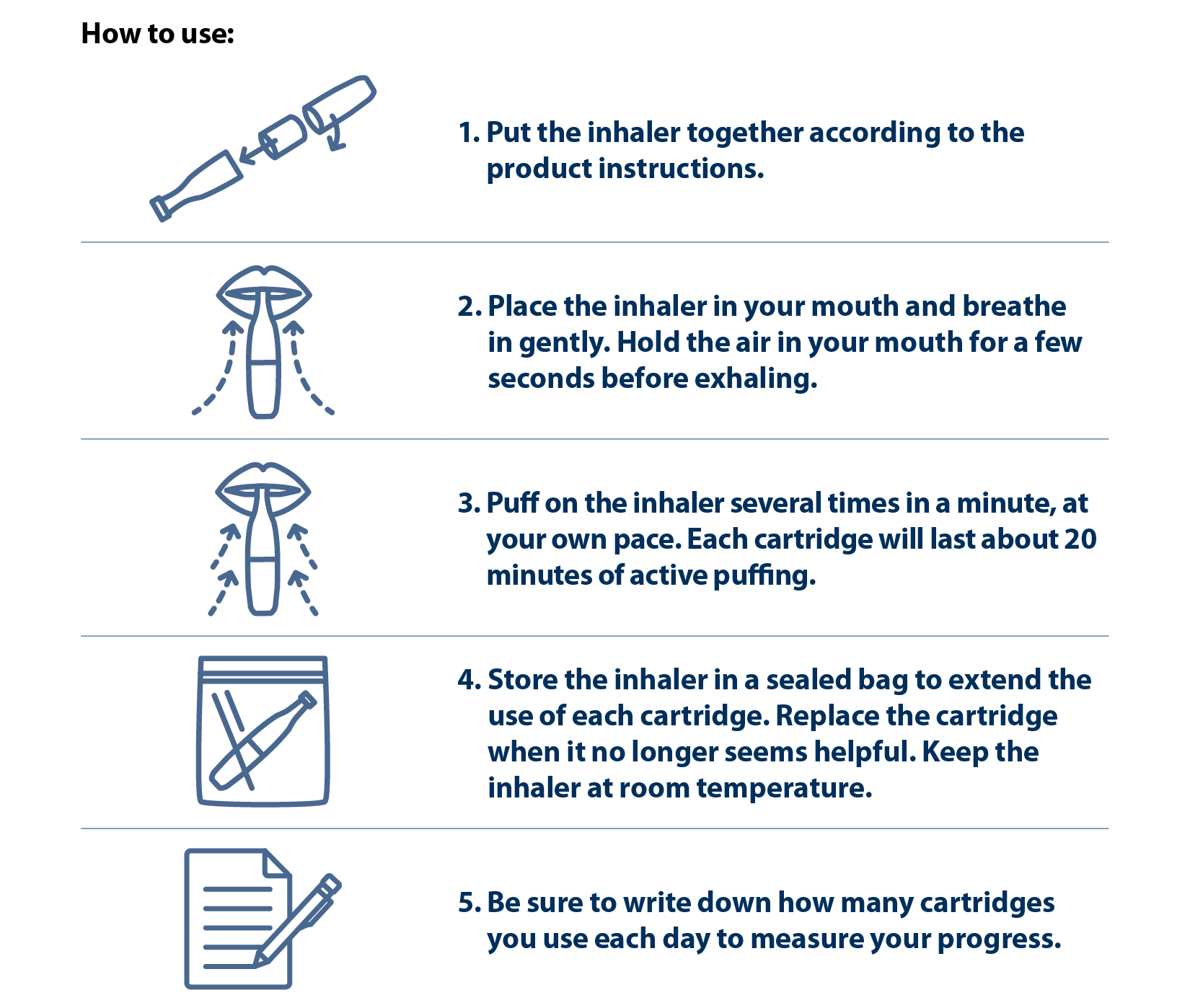 Instructions on how to use an inhaler to quit smoking (c) CancerCare Manitoba