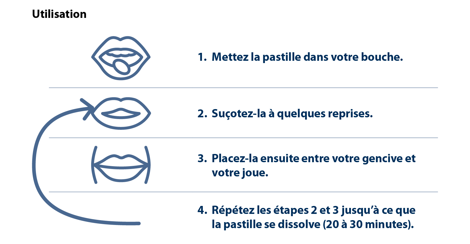 Instructions on how to use lozenges to quit smoking French (c) CancerCare Manitoba