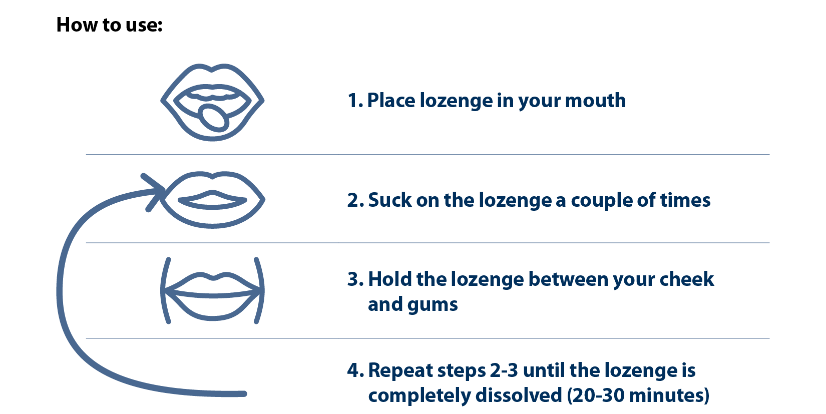 Instructions on how to use lozenges to quit smoking (c) CancerCare Manitoba